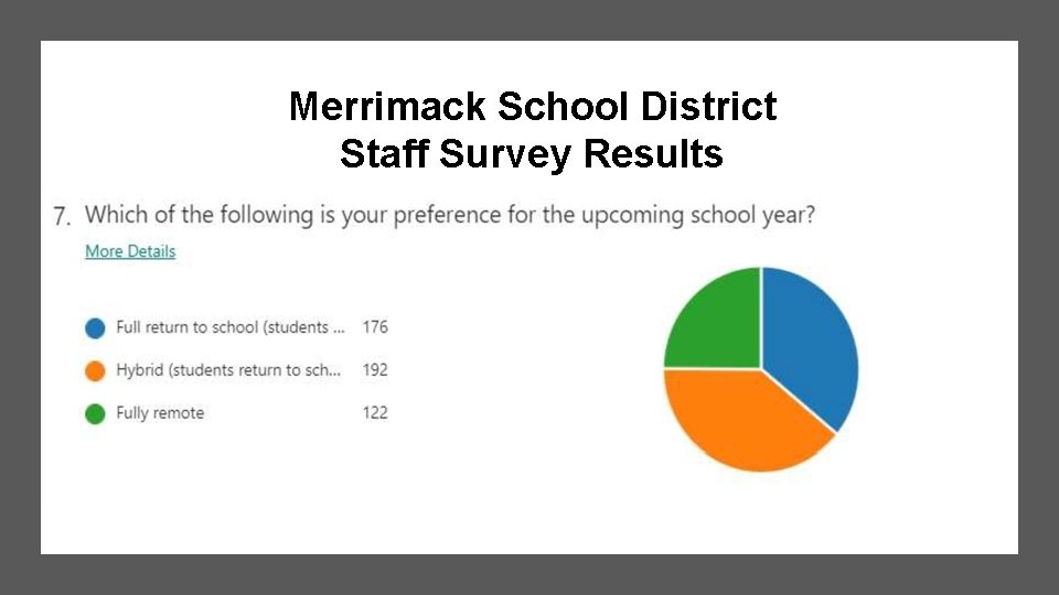 Merrimack School District Staff Survey Results Merrimack School District Staff Survey Results