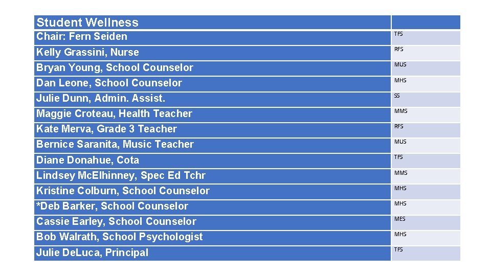 Student Wellness Chair: Fern Seiden TFS Kelly Grassini, Nurse RFS Bryan Young, School Counselor Student Wellness Chair: Fern Seiden TFS Kelly Grassini, Nurse RFS Bryan Young, School Counselor
