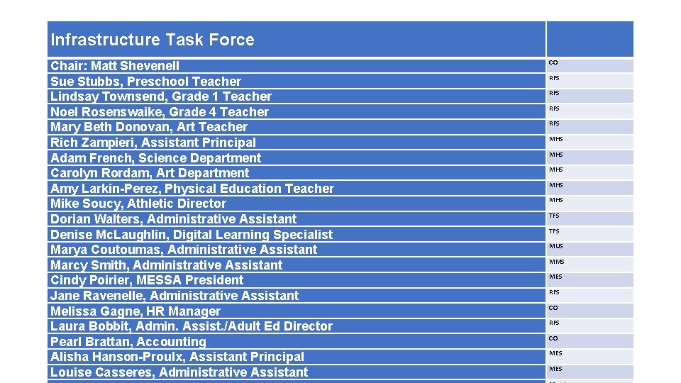 Infrastructure Task Force Chair: Matt Shevenell Sue Stubbs, Preschool Teacher Lindsay Townsend, Grade Infrastructure Task Force Chair: Matt Shevenell Sue Stubbs, Preschool Teacher Lindsay Townsend, Grade
