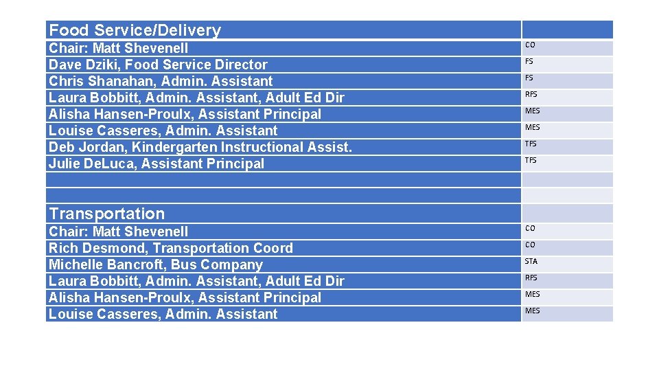 Food Service/Delivery Chair: Matt Shevenell Dave Dziki, Food Service Director Chris Shanahan, Admin. Assistant Food Service/Delivery Chair: Matt Shevenell Dave Dziki, Food Service Director Chris Shanahan, Admin. Assistant
