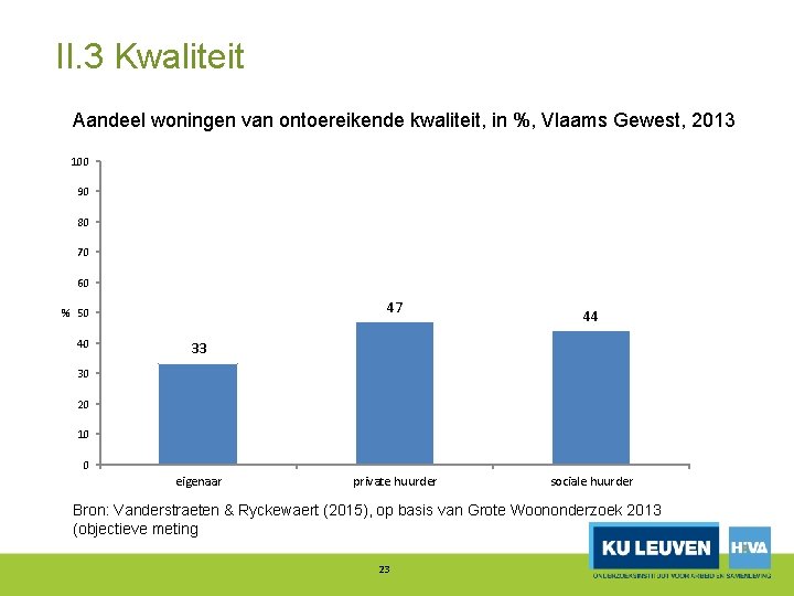 II. 3 Kwaliteit Aandeel woningen van ontoereikende kwaliteit, in %, Vlaams Gewest, 2013 100