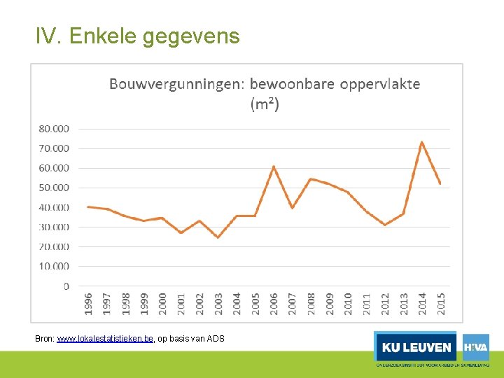 IV. Enkele gegevens Bron: www. lokalestatistieken. be, op basis van ADS 