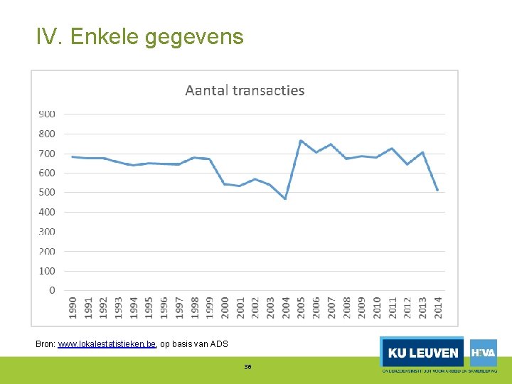 IV. Enkele gegevens Bron: www. lokalestatistieken. be, op basis van ADS 36 