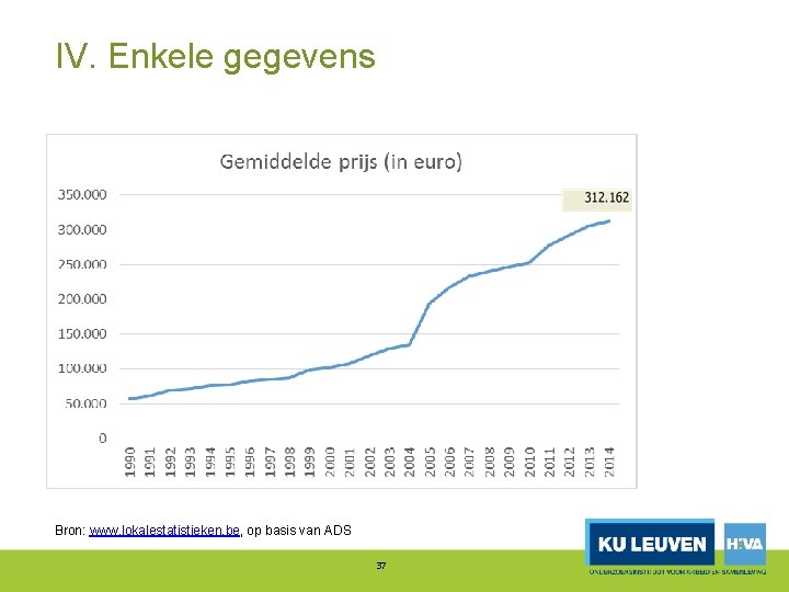 IV. Enkele gegevens Bron: www. lokalestatistieken. be, op basis van ADS 37 