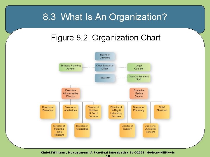 8. 3 What Is An Organization? Figure 8. 2: Organization Chart Kinicki/Williams, Management: A