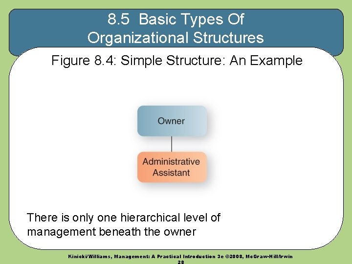 8. 5 Basic Types Of Organizational Structures Figure 8. 4: Simple Structure: An Example
