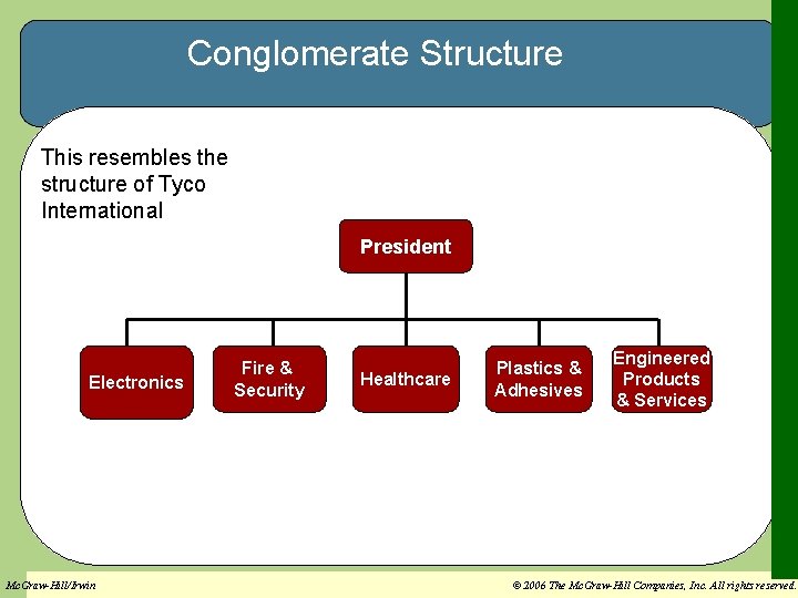 Conglomerate Structure This resembles the structure of Tyco International President Electronics Mc. Graw-Hill/Irwin Fire