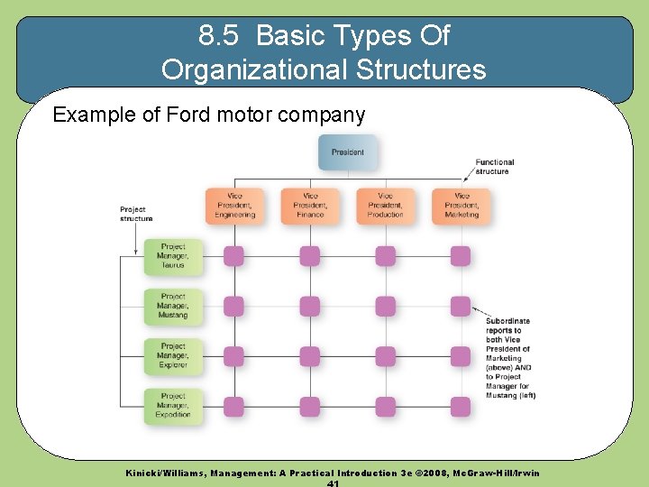 8. 5 Basic Types Of Organizational Structures Example of Ford motor company Kinicki/Williams, Management: