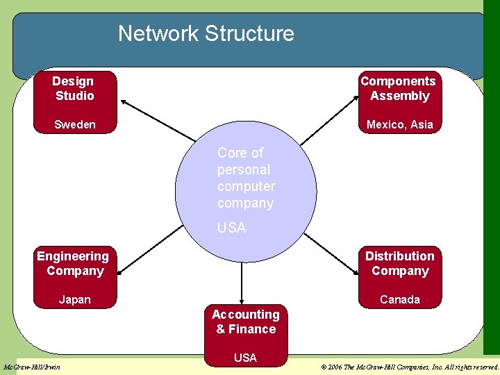 Network Structure Design Studio Components Assembly Sweden Mexico, Asia Core of personal computer company