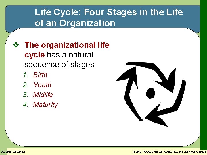 Life Cycle: Four Stages in the Life of an Organization v The organizational life