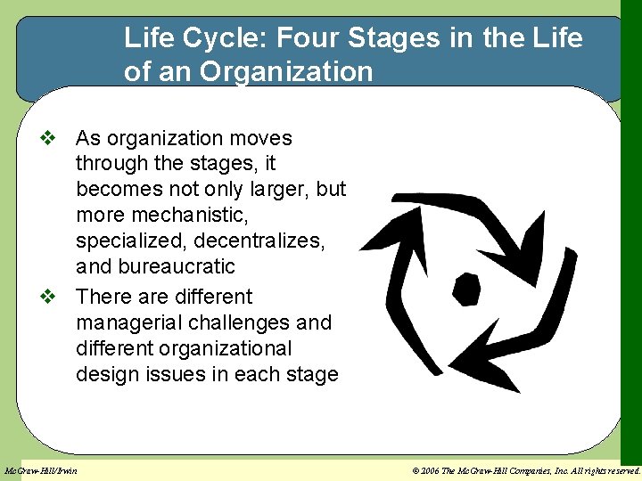 Life Cycle: Four Stages in the Life of an Organization v As organization moves