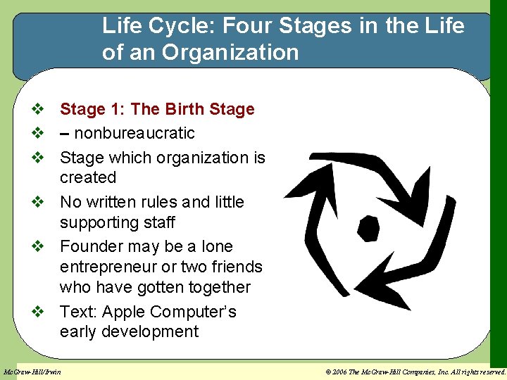 Life Cycle: Four Stages in the Life of an Organization v Stage 1: The