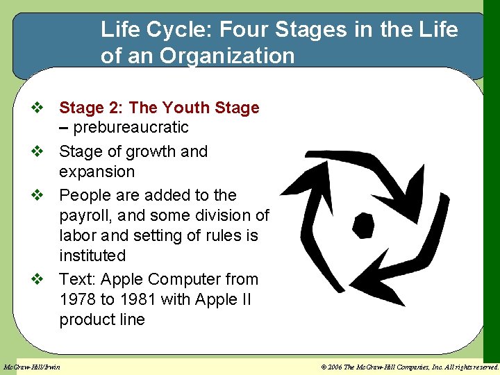 Life Cycle: Four Stages in the Life of an Organization v Stage 2: The