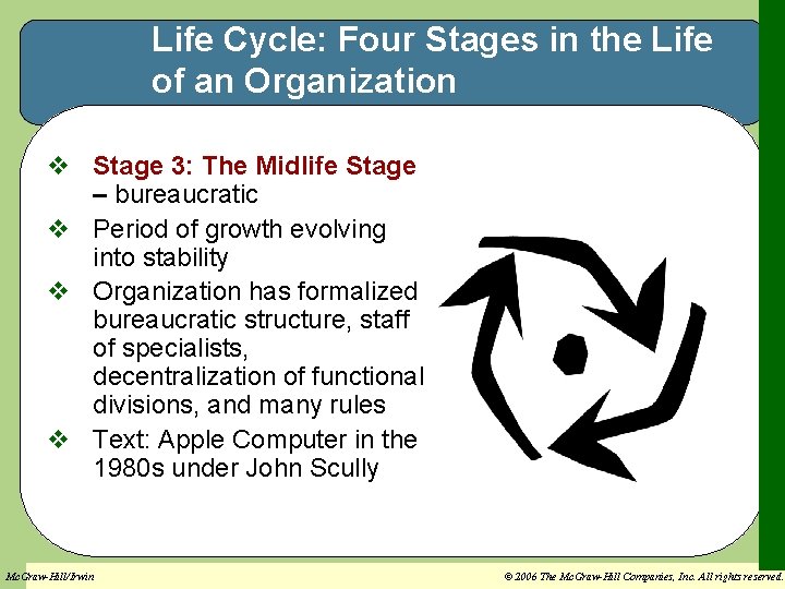 Life Cycle: Four Stages in the Life of an Organization v Stage 3: The