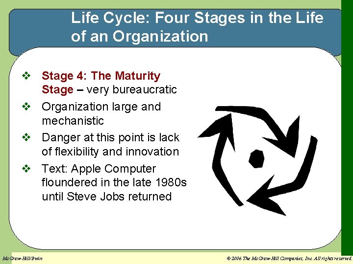 Life Cycle: Four Stages in the Life of an Organization v Stage 4: The