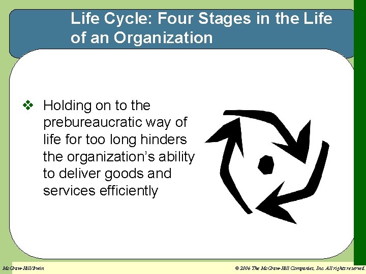 Life Cycle: Four Stages in the Life of an Organization v Holding on to