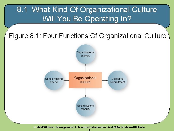 8. 1 What Kind Of Organizational Culture Will You Be Operating In? Figure 8.