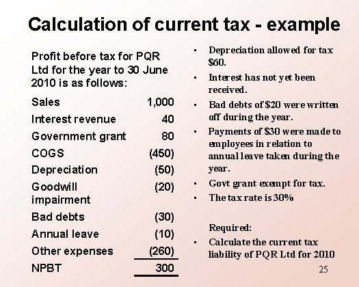 Calculation of current tax - example Profit before tax for PQR Ltd for the
