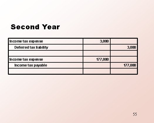 Second Year Income tax expense 3, 000 Deferred tax liability Income tax expense Income
