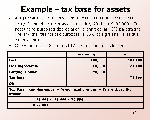 Example – tax base for assets • A depreciable asset, not revalued, intended for