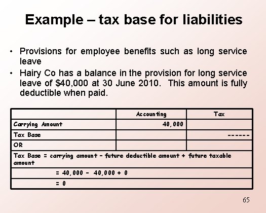 Example – tax base for liabilities • Provisions for employee benefits such as long