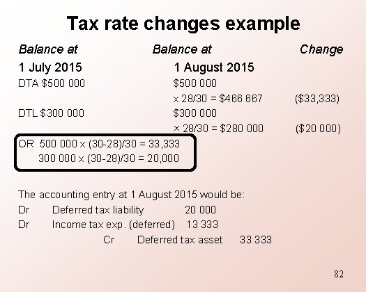 Tax rate changes example Balance at 1 July 2015 Balance at 1 August 2015