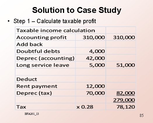 Solution to Case Study • Step 1 – Calculate taxable profit BFA 201_13 85
