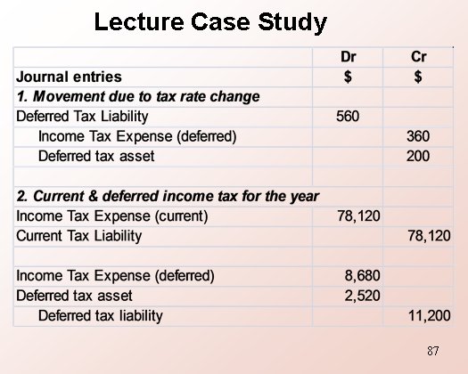 Lecture Case Study 87 