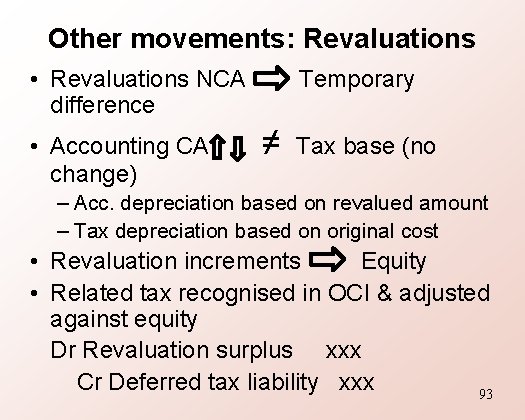 Other movements: Revaluations • Revaluations NCA Temporary difference • Accounting CA ≠ Tax base