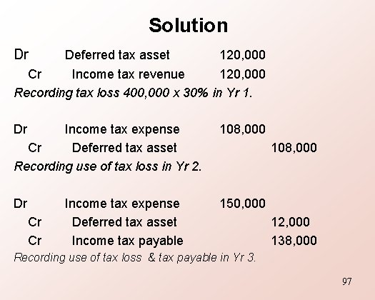 Solution Dr Deferred tax asset 120, 000 Cr Income tax revenue 120, 000 Recording