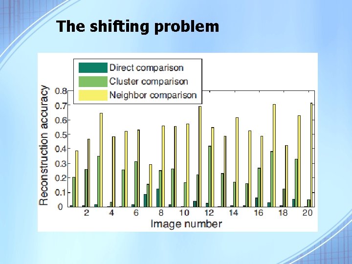 The shifting problem 