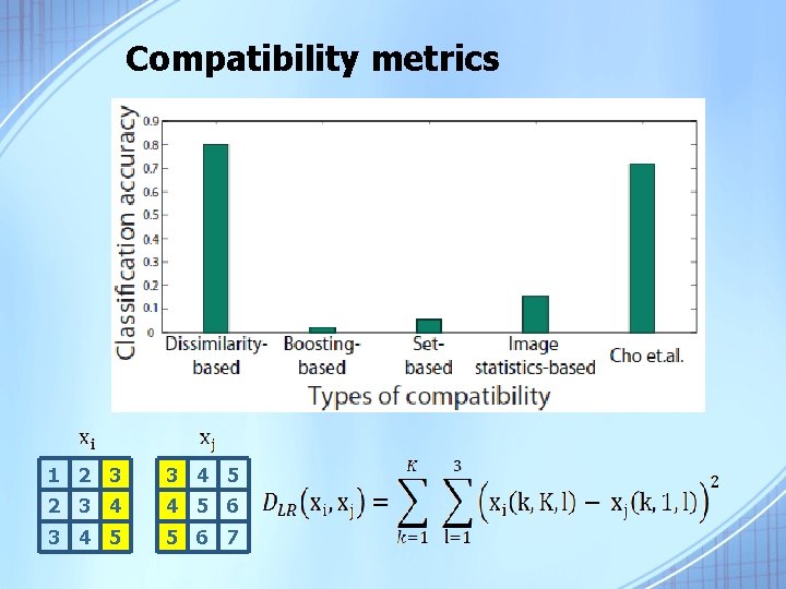 Compatibility metrics 1 2 3 3 4 5 2 3 4 4 5 6