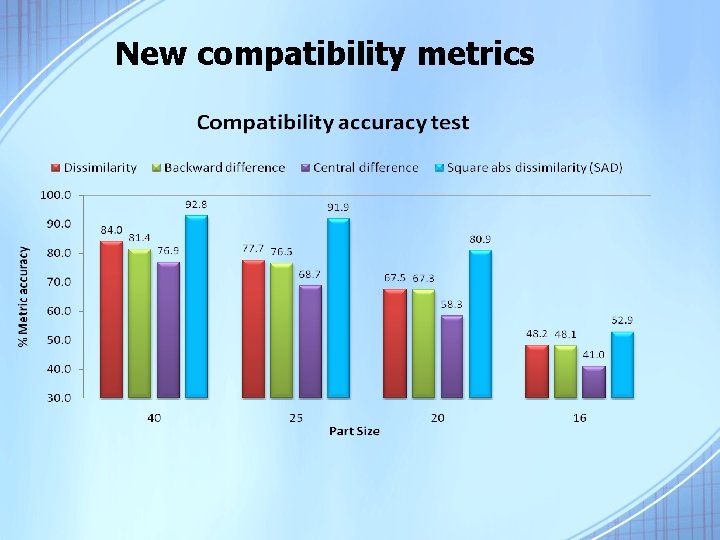 New compatibility metrics 