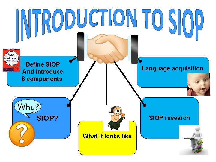 Define SIOP And introduce 8 components Language acquisition SIOP? SIOP research What it looks