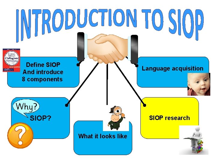 Define SIOP And introduce 8 components Language acquisition SIOP? SIOP research What it looks