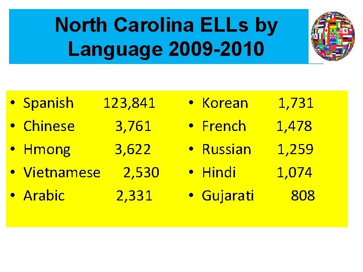 North Carolina ELLs by Language 2009 -2010 • • • Spanish 123, 841 Chinese