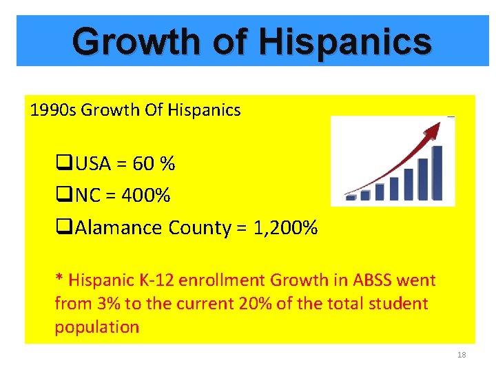 Growth of Hispanics 1990 s Growth Of Hispanics q. USA = 60 % q.