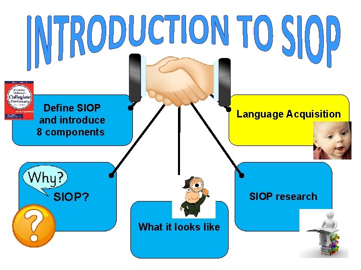 Define SIOP and introduce 8 components Language Acquisition SIOP? SIOP research What it looks