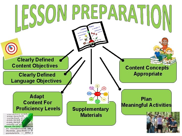 Clearly Defined Content Objectives Content Concepts Appropriate Clearly Defined Language Objectives Adapt Content For