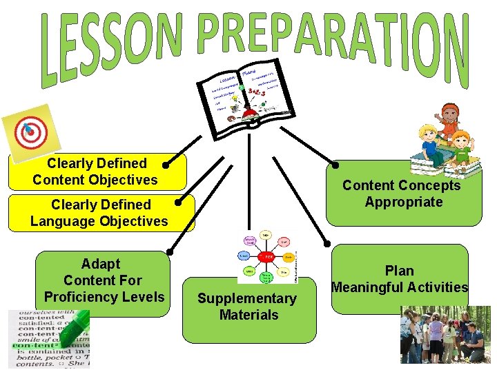 Clearly Defined Content Objectives Content Concepts Appropriate Clearly Defined Language Objectives Adapt Content For