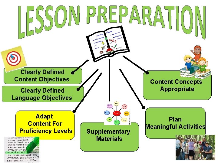 Clearly Defined Content Objectives Content Concepts Appropriate Clearly Defined Language Objectives Adapt Content For