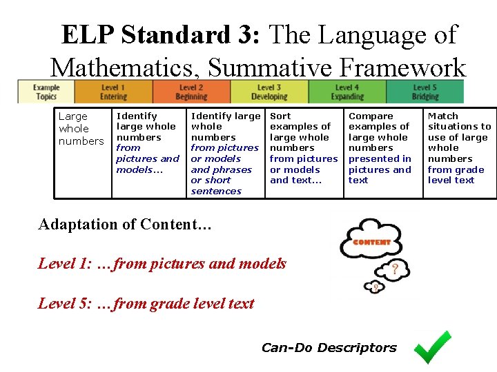 ELP Standard 3: The Language of Mathematics, Summative Framework Large whole numbers Identify large