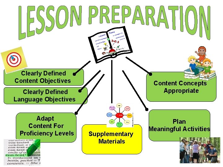 Clearly Defined Content Objectives Content Concepts Appropriate Clearly Defined Language Objectives Adapt Content For