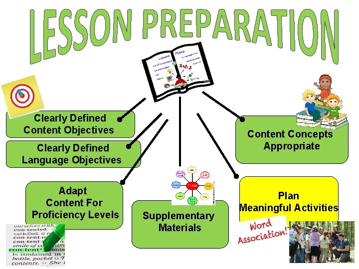 Clearly Defined Content Objectives Content Concepts Appropriate Clearly Defined Language Objectives Adapt Content For