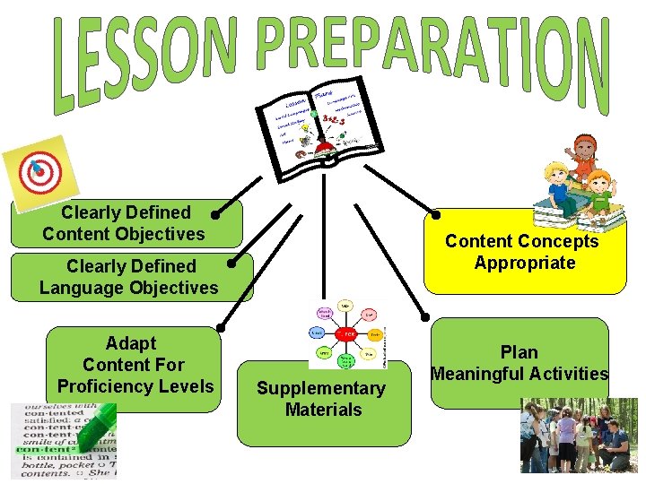 Clearly Defined Content Objectives Content Concepts Appropriate Clearly Defined Language Objectives Adapt Content For