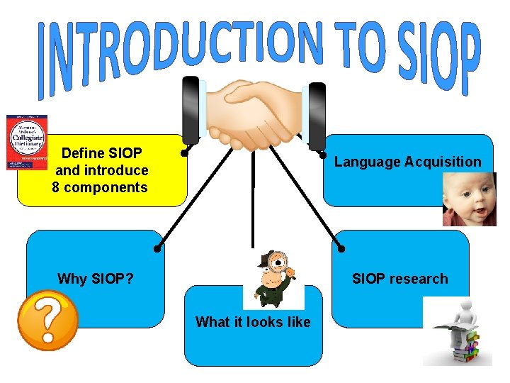 Define SIOP and introduce 8 components Language Acquisition Why SIOP? SIOP research What it