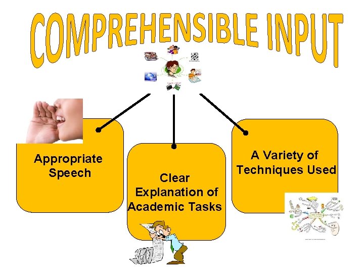 Appropriate Speech Clear Explanation of Academic Tasks A Variety of Techniques Used 
