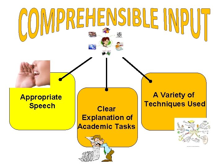 Appropriate Speech Clear Explanation of Academic Tasks A Variety of Techniques Used 