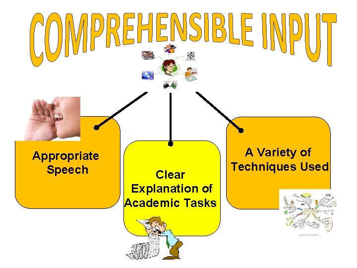 Appropriate Speech Clear Explanation of Academic Tasks A Variety of Techniques Used 