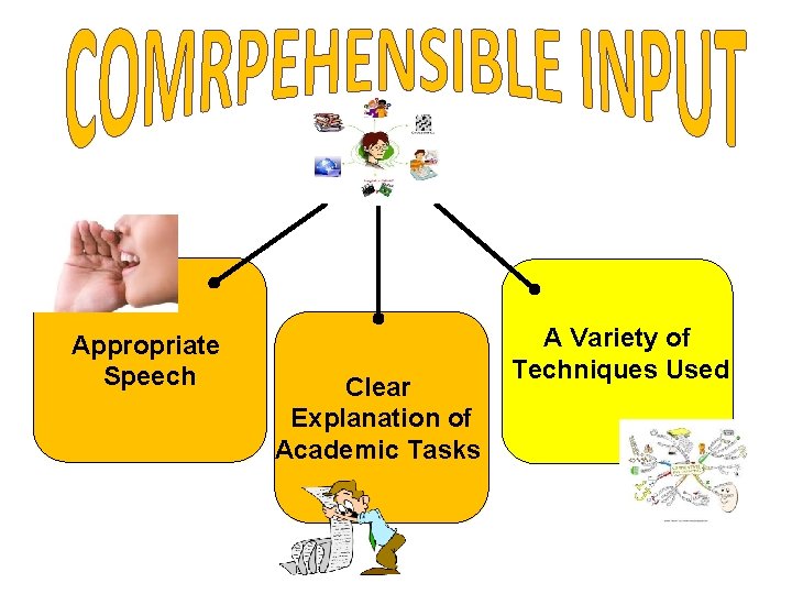 Appropriate Speech Clear Explanation of Academic Tasks A Variety of Techniques Used 